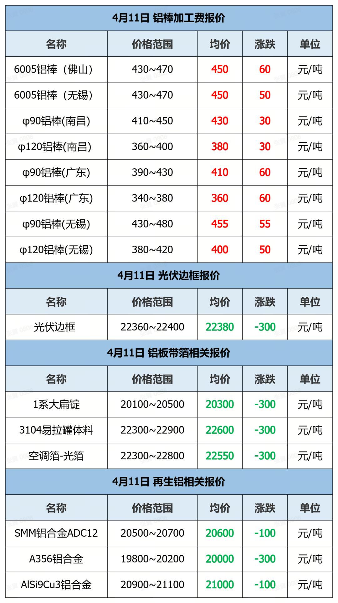 废铝价格怎么算_废铝价格多少钱一斤_现价废铝多少钱一斤