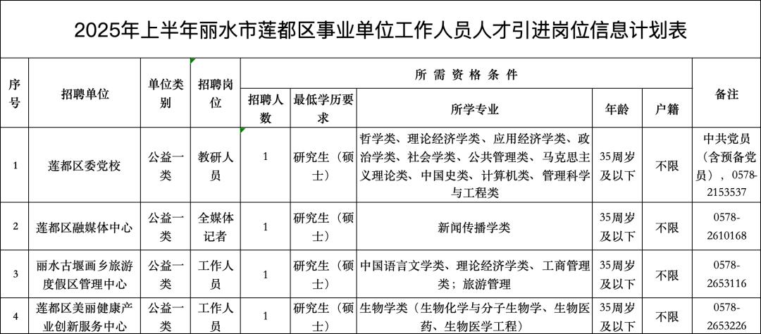 丽水招聘求职信息_招聘丽水市区_丽水招聘