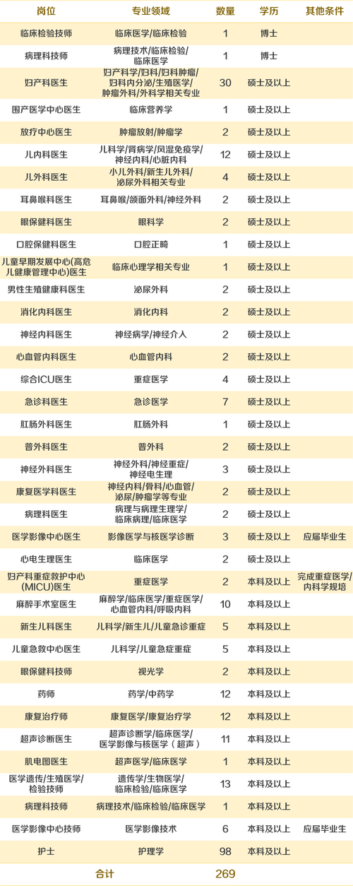 招聘网_招聘网boss直聘_招聘