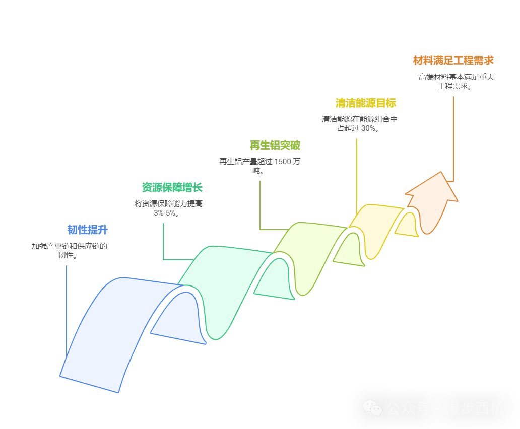 废铝加工工艺_加工性能废铝后怎么处理_废铝加工后性能