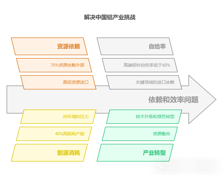 废铝加工工艺_加工性能废铝后怎么处理_废铝加工后性能