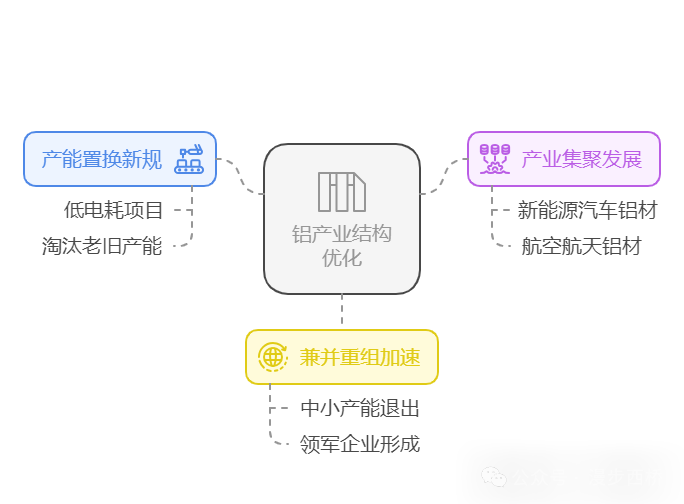 废铝加工工艺_废铝加工后性能_加工性能废铝后怎么处理