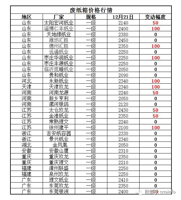 常熟市市场废铝回收电话_常熟市废铝市场_常熟收废铝电话