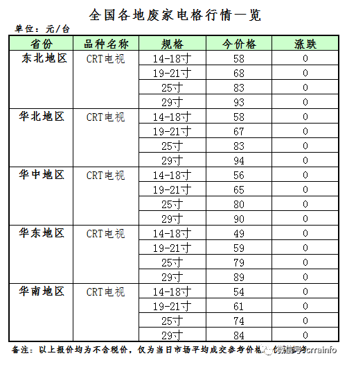 常熟收废铝电话_常熟市废铝市场_常熟市市场废铝回收电话