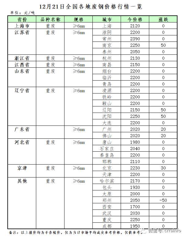 常熟市市场废铝回收电话_常熟市废铝市场_常熟收废铝电话