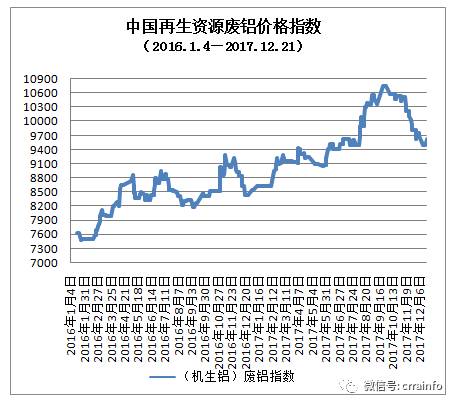 常熟收废铝电话_常熟市废铝市场_常熟市市场废铝回收电话