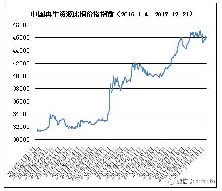 常熟市废铝市场_常熟市市场废铝回收电话_常熟收废铝电话