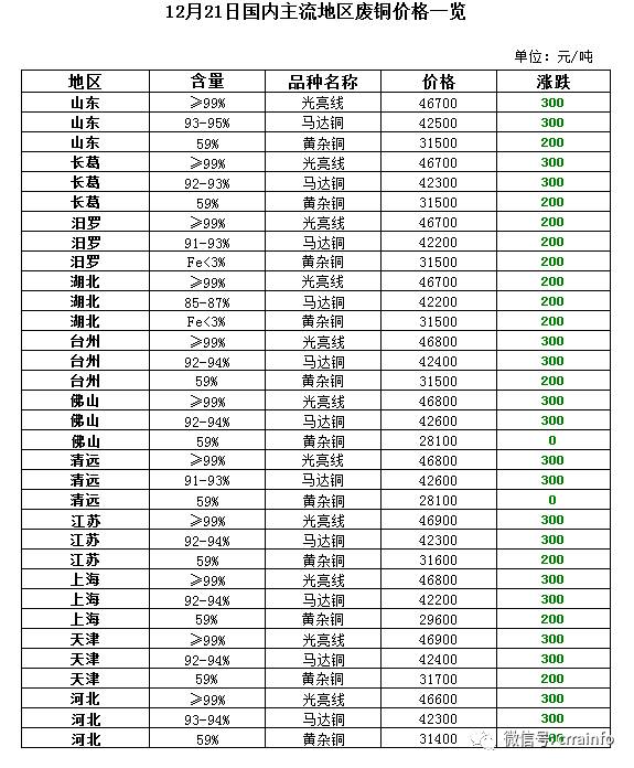 常熟市市场废铝回收电话_常熟市废铝市场_常熟收废铝电话