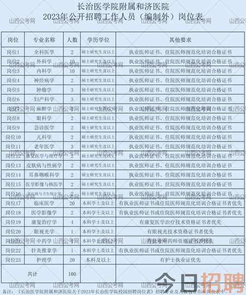 和济医院公开招聘5名临床医师