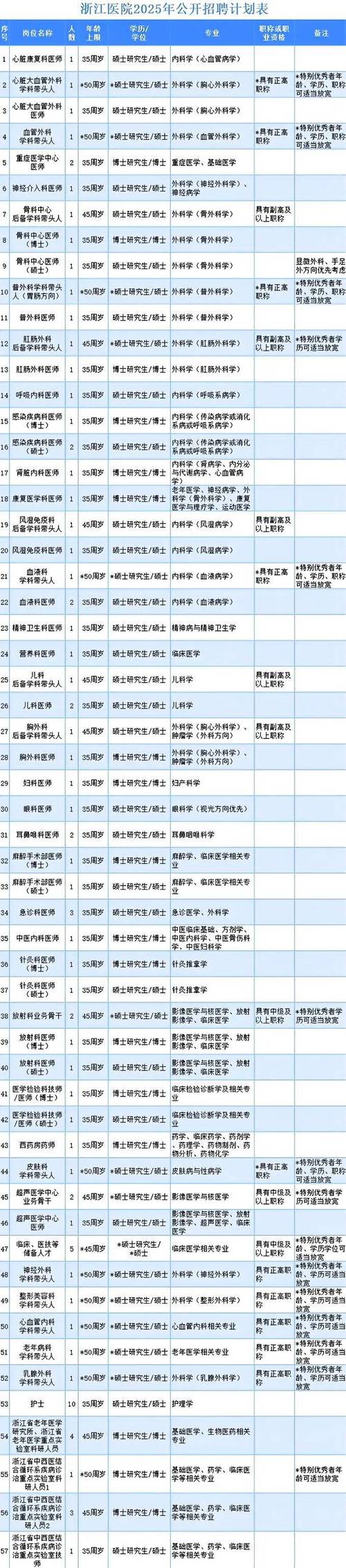 招聘网boss直聘_招聘网_招聘