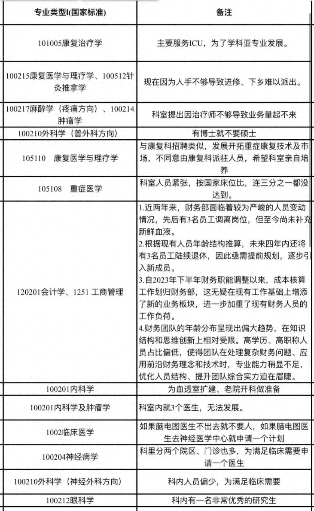 招聘信息_招聘信息免费发布_招聘信息发布文案