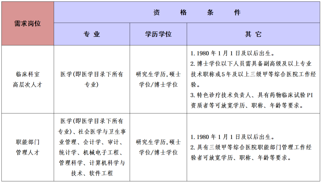 招人_招人在哪个网站比较好找_招人平台