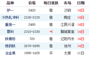废钢网络信息发布平台_废钢咨讯网官网_废钢咨询网