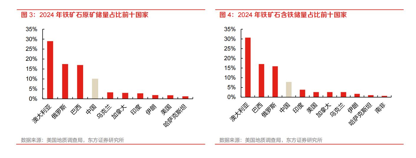 废钢的利润多少钱一吨_2025废钢铁的利润_废钢的利润