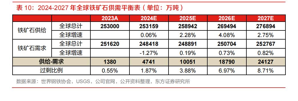 2025废钢铁的利润_废钢的利润多少钱一吨_废钢的利润