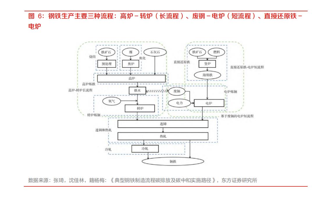 废钢的利润_废钢的利润多少钱一吨_2025废钢铁的利润