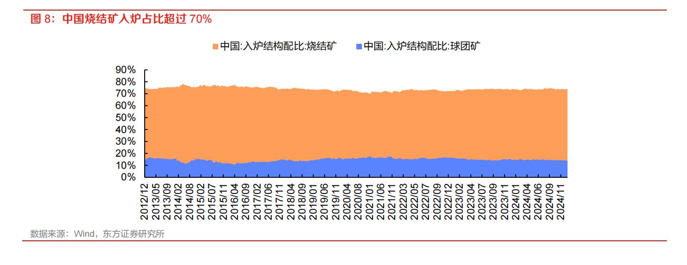 2025废钢铁的利润_废钢的利润多少钱一吨_废钢的利润