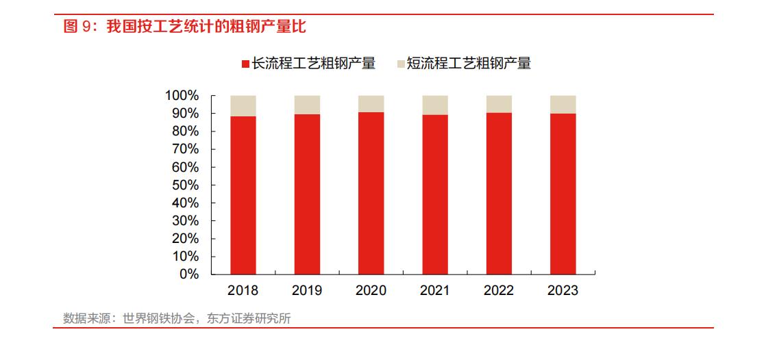 废钢的利润多少钱一吨_废钢的利润_2025废钢铁的利润