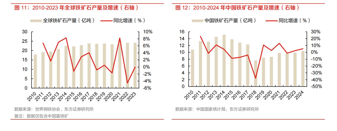 废钢的利润_2025废钢铁的利润_废钢的利润多少钱一吨