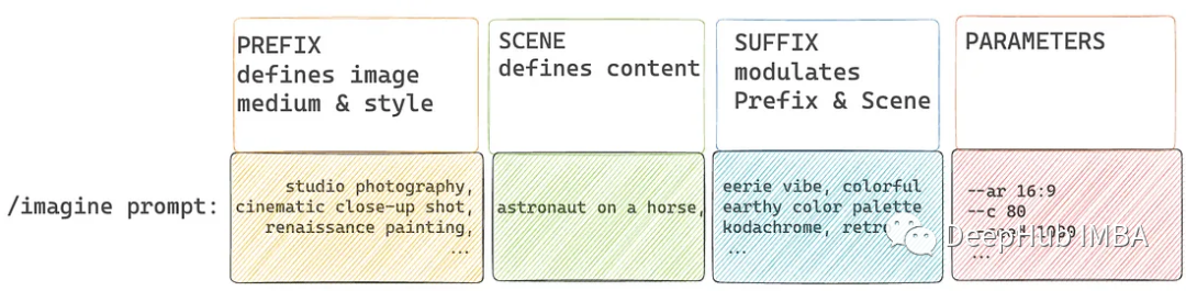 sketch suffix_sketch suffix_sketch suffix