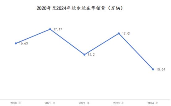 _沃尔沃经典老车_沃尔沃老车主推荐