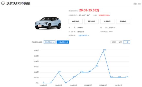沃尔沃经典老车__沃尔沃老车主推荐