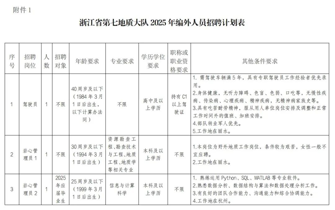 招聘信息最新招聘2021丽水_丽水招聘_丽水招聘求职信息