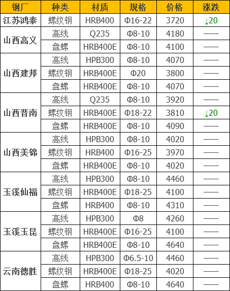 槽钢回收多少钱一吨_废旧槽钢回收价格_2025年1月废钢 槽钢 钢板回收价格