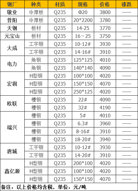 槽钢回收多少钱一吨_2025年1月废钢 槽钢 钢板回收价格_废旧槽钢回收价格