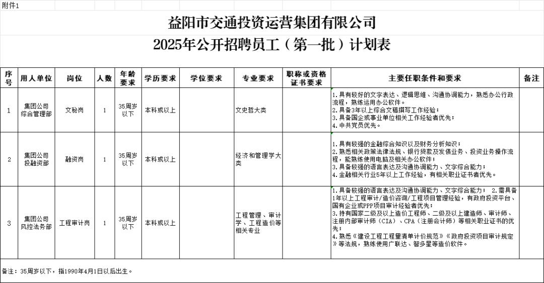 招聘网站哪个好招人_招聘网boss直聘_招聘