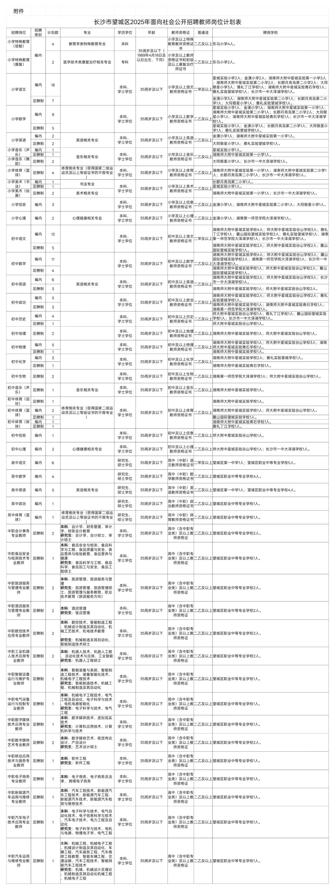招聘网站哪个好招人_招聘_招聘网boss直聘