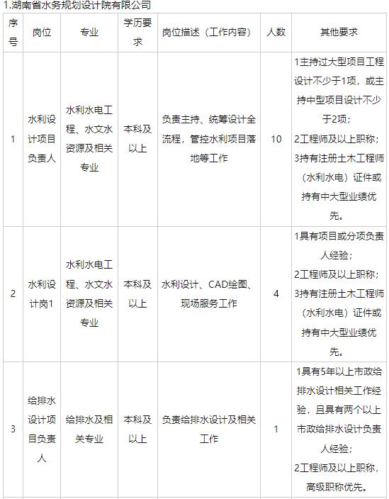 招聘网站哪个好招人_招聘_招聘网boss直聘