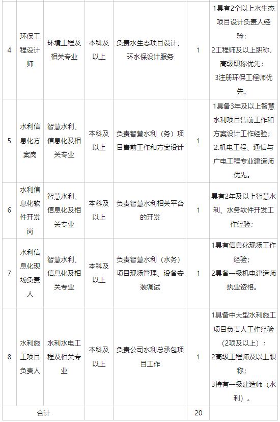 招聘_招聘网站哪个好招人_招聘网boss直聘