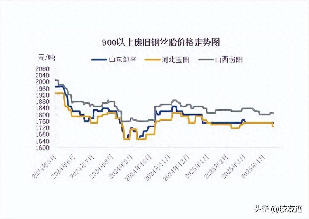 废钢网废钢行情走势_废钢行情走势图_废钢走势行情网最新