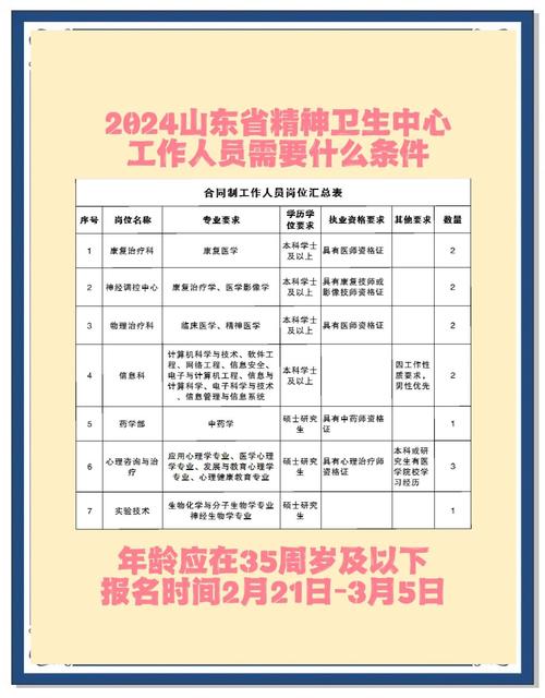 壹点送岗│山东省精神卫生中心公开招聘31人