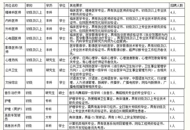 招聘58同城找工作_招聘_招聘网站哪个好招人