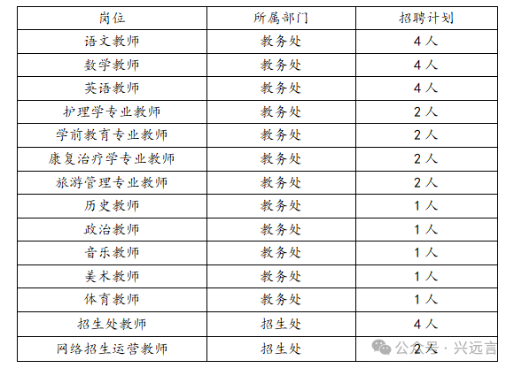招聘网boss直聘_招聘网站哪个好招人_招聘