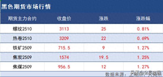 河北今天废铜报价表_河北废铜价格最新行情_河北废铜价格最新行情j