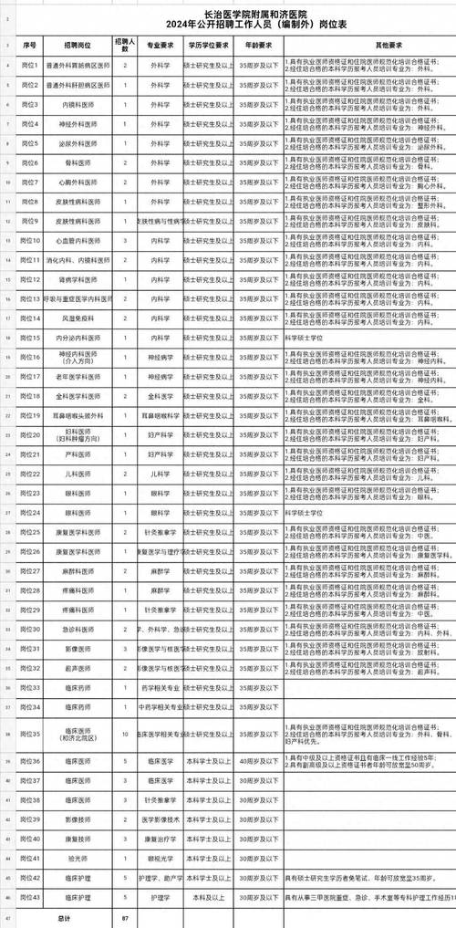 招聘会4月22_招聘_招聘58同城找工作