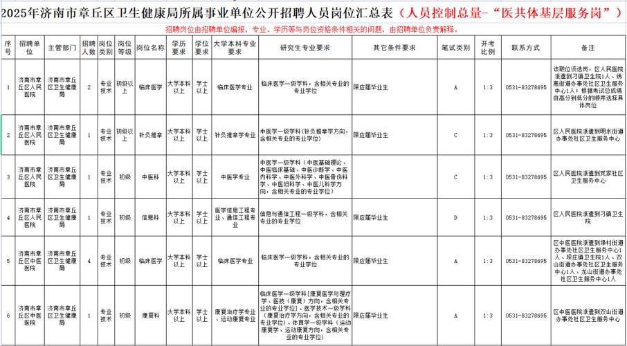 壹点送岗|章丘区所属事业单位公开招聘116人