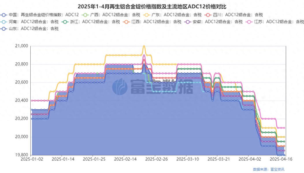 今日价格废铝价格行情_今曰废铝价格_今日废铝价格