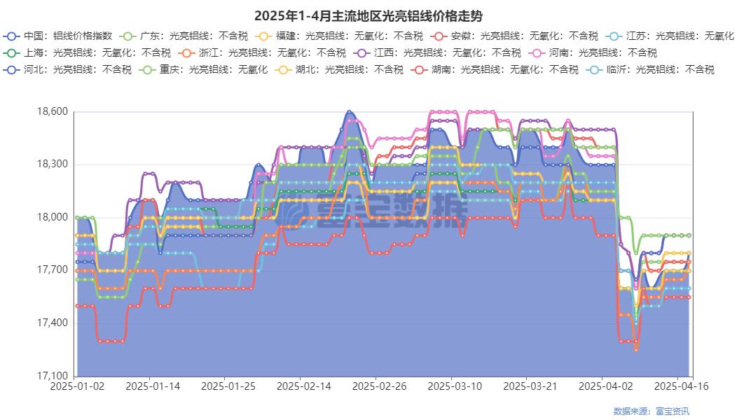 今日废铝价格_今日价格废铝价格行情_今曰废铝价格