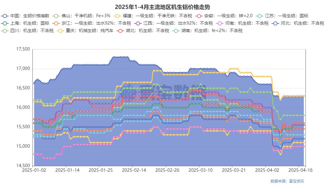 今曰废铝价格_今日价格废铝价格行情_今日废铝价格