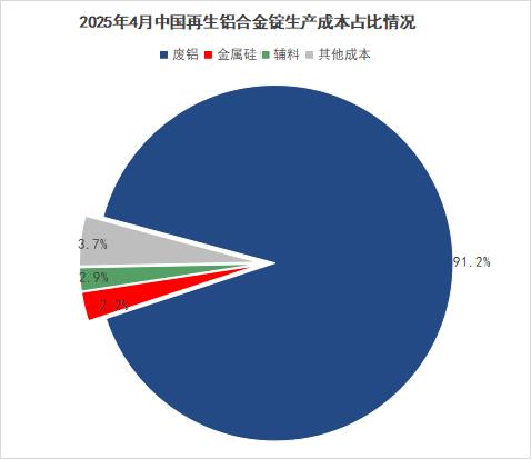 今曰废铝价格_今日价格废铝价格行情_今日废铝价格