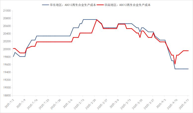 今日价格废铝价格行情_今日废铝价格_今曰废铝价格