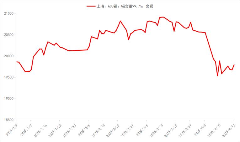今日废铝价格_今曰废铝价格_今日价格废铝价格行情
