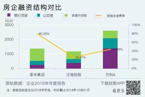 泰禾地产资金链断裂警示：高杠杆房企如何应对融资收紧与销售转冷
