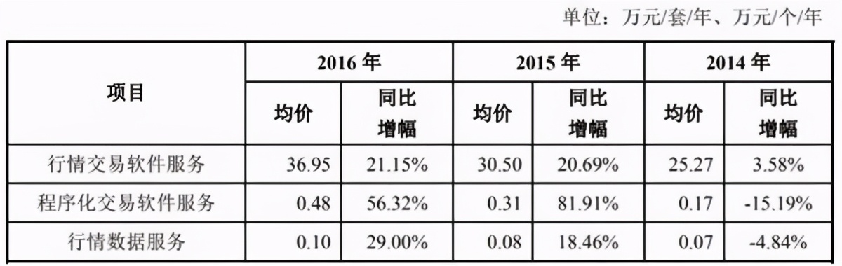 下载文华期货软件_文华期货软件_文华期货交易软件下载