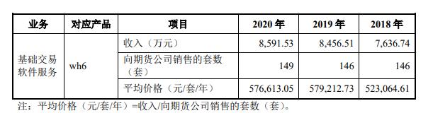 文华期货交易软件下载_下载文华期货软件_文华期货软件