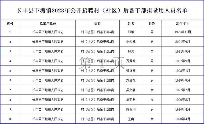 长丰招聘网站_长丰招聘_长丰工作招聘